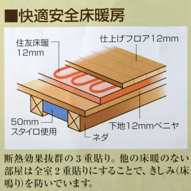 床暖房の図解